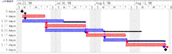 Gantt Chart